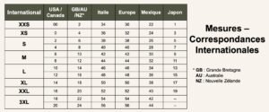 Correspondance internationale